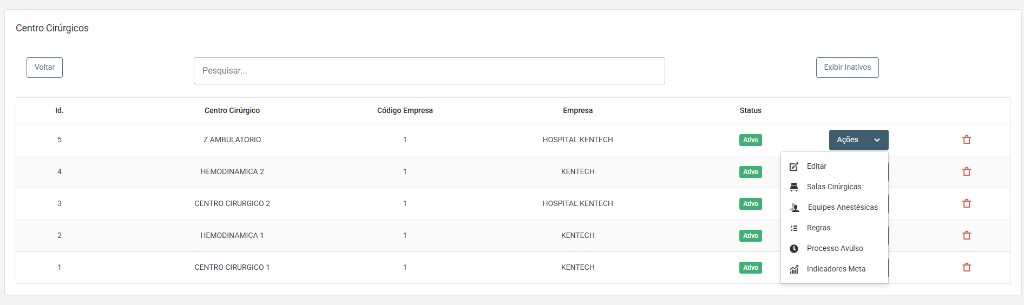 Dropdown Ações aberto com Editar, Salas, Equipes, Regras, Processo Avulso e Indicadores Meta