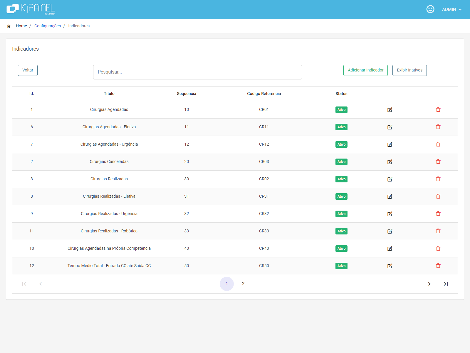 Listagem de Indicadores com título, sequência, código de referência e status Ativo