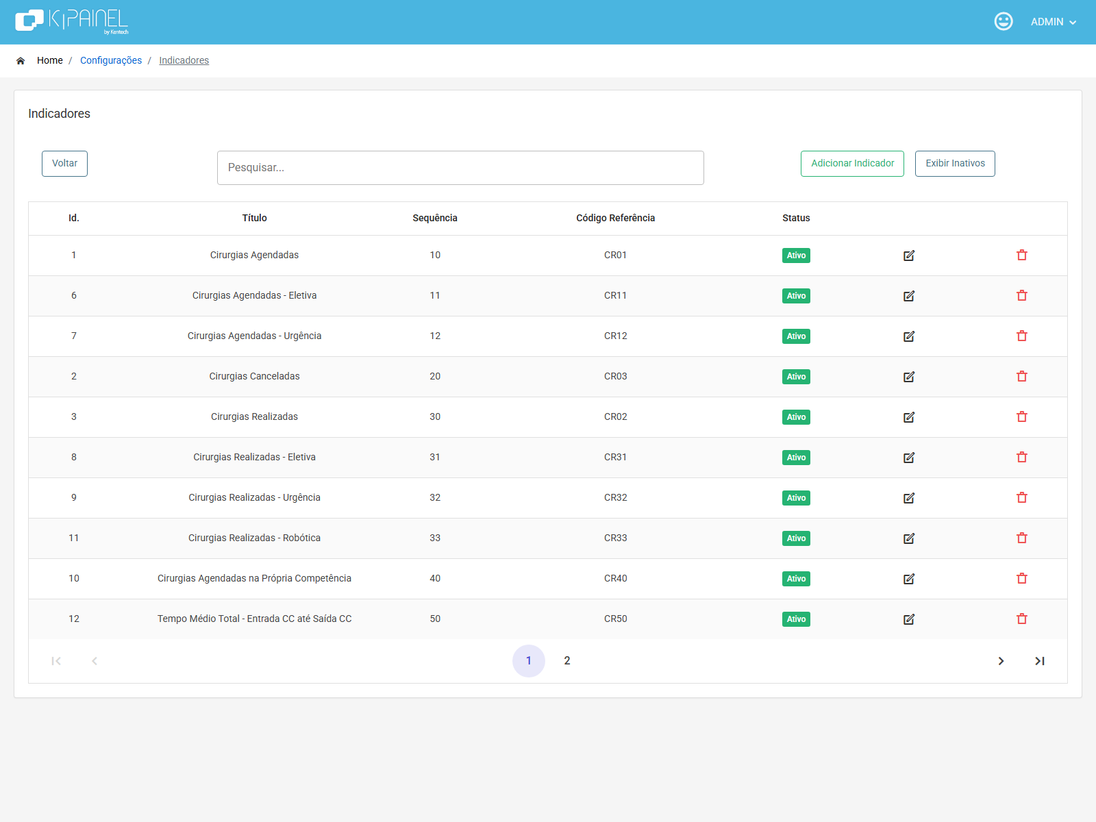 Lista de indicadores cadastrados