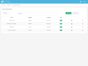 Leia mais sobre o artigo Rotinas de Notificação (listagem Admin)