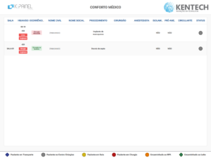 Leia mais sobre o artigo [PREVIEW] Como Utilizar o Painel Conforto Médico