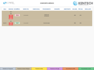Leia mais sobre o artigo Painel Conforto Médico com Paginação (TV) do K|Painel