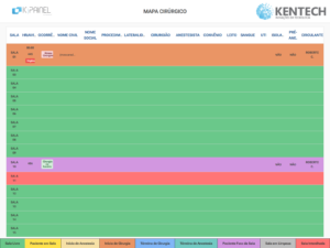 Leia mais sobre o artigo Painel Mapa Cirúrgico com Paginação (TV) do K|Painel