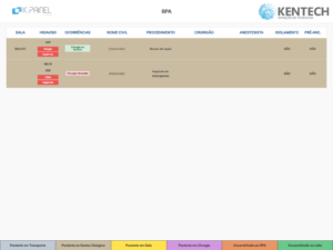Leia mais sobre o artigo [PREVIEW] Como Utilizar o Painel RPA com Paginação